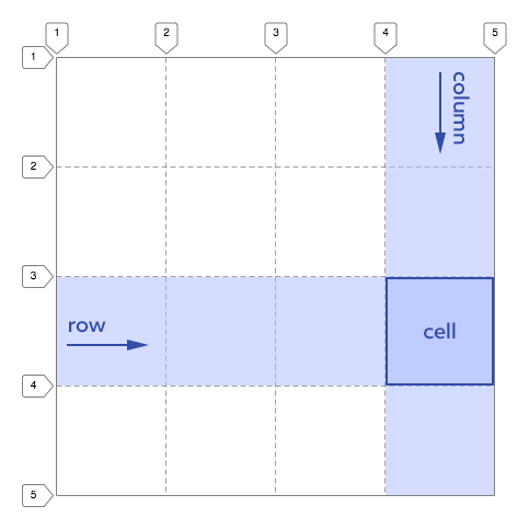 Schematic representation of grid lines