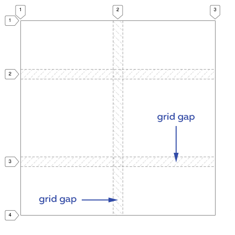 Schematic representation of grid spacing