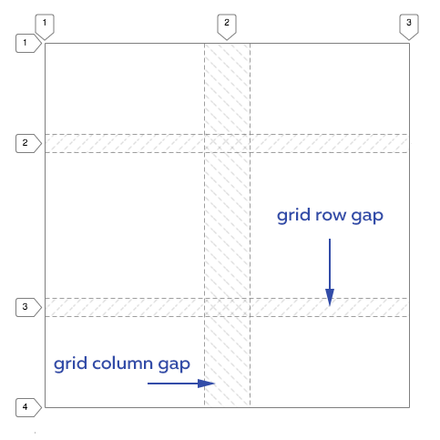 Schematic representation of grid spacing