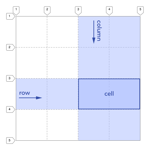 Schematic representation of grid lines