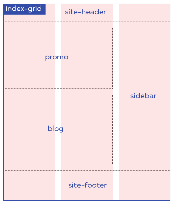 Schematic representation of the page grid