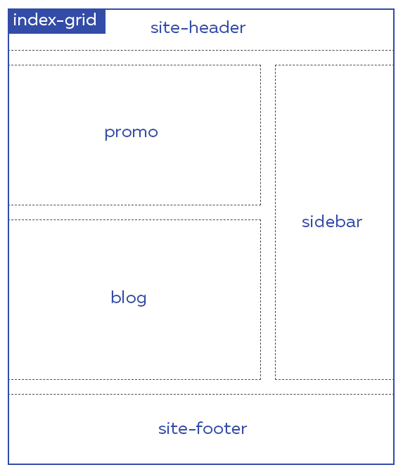 Schematic representation of the page grid