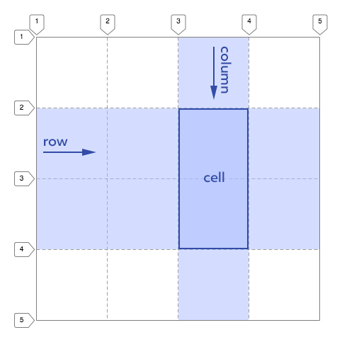 Schematic representation of grid lines