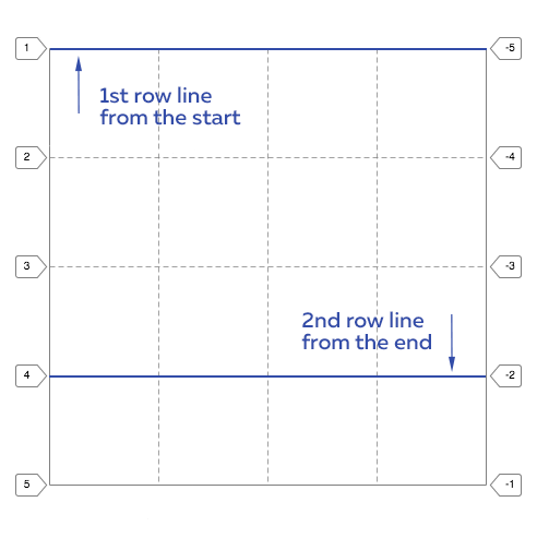 Schematic representation of grid lines