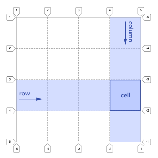 Schematic representation of grid lines