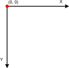 The coordinate system in which the object is moved