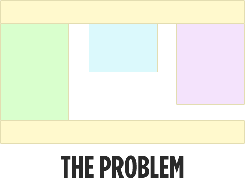 The problem has to do with the behavior of the blocks in the layout.