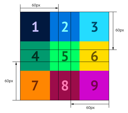 A diagram demonstrating how the background image is sliced up for the frame