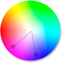 The color that is offset by 60 degrees on the color wheel