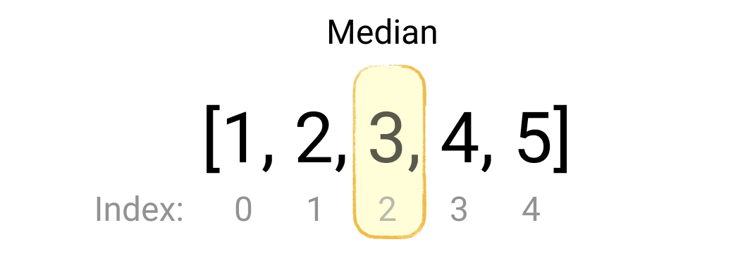 Median